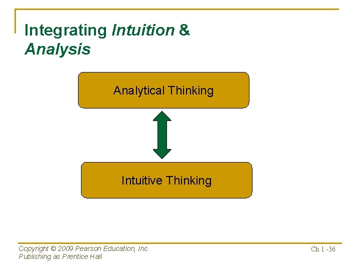 Integrating Intuition & Analysis Analytical Thinking Intuitive Thinking Copyright © 2009 Pearson Education, Inc.