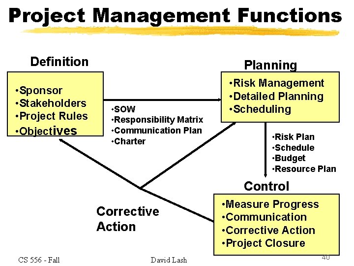 Project Management Functions Definition • Sponsor • Stakeholders • Project Rules • Objectives Planning