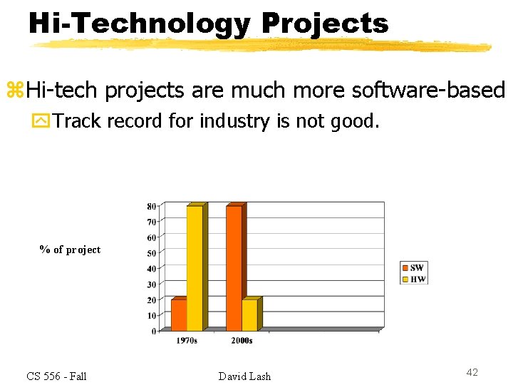 Hi-Technology Projects z. Hi-tech projects are much more software-based y. Track record for industry