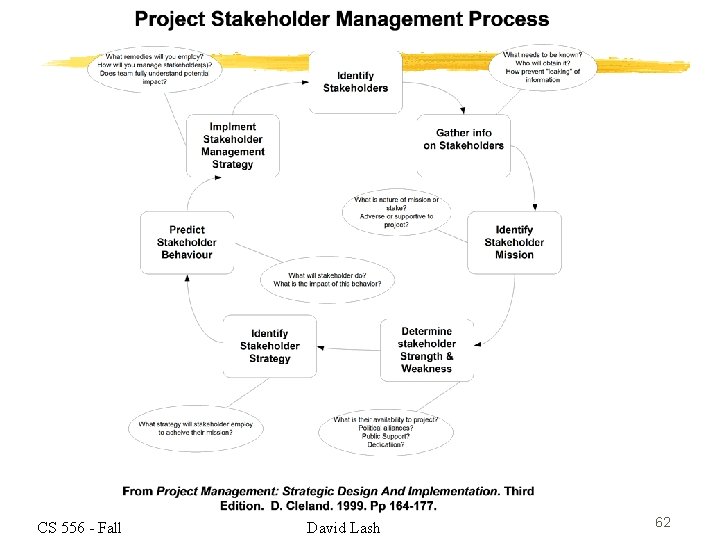 CS 556 - Fall David Lash 62 