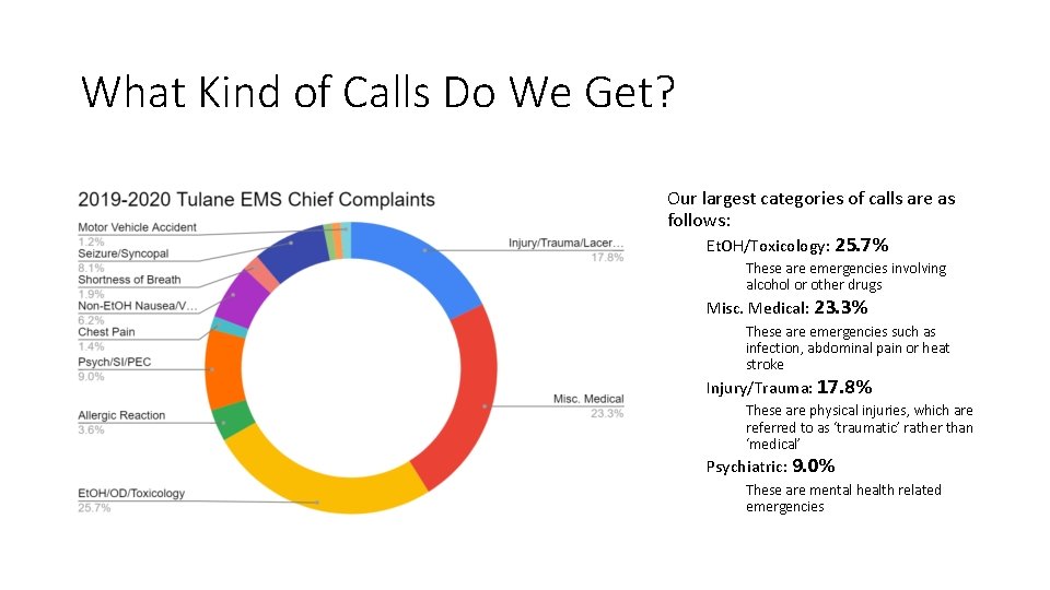 What Kind of Calls Do We Get? Our largest categories of calls are as