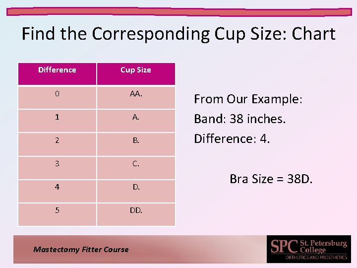 Find the Corresponding Cup Size: Chart Difference Cup Size 0 AA. 1 A. 2 Find the Corresponding Cup Size: Chart Difference Cup Size 0 AA. 1 A. 2