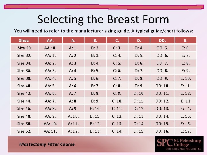Selecting the Breast Form You will need to refer to the manufacturer sizing guide. Selecting the Breast Form You will need to refer to the manufacturer sizing guide.