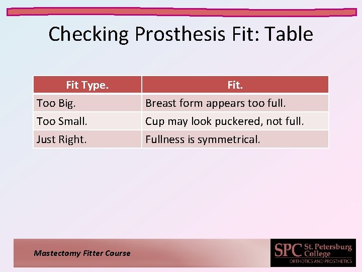 Checking Prosthesis Fit: Table Fit Type. Too Big. Too Small. Just Right. Mastectomy Fitter Checking Prosthesis Fit: Table Fit Type. Too Big. Too Small. Just Right. Mastectomy Fitter