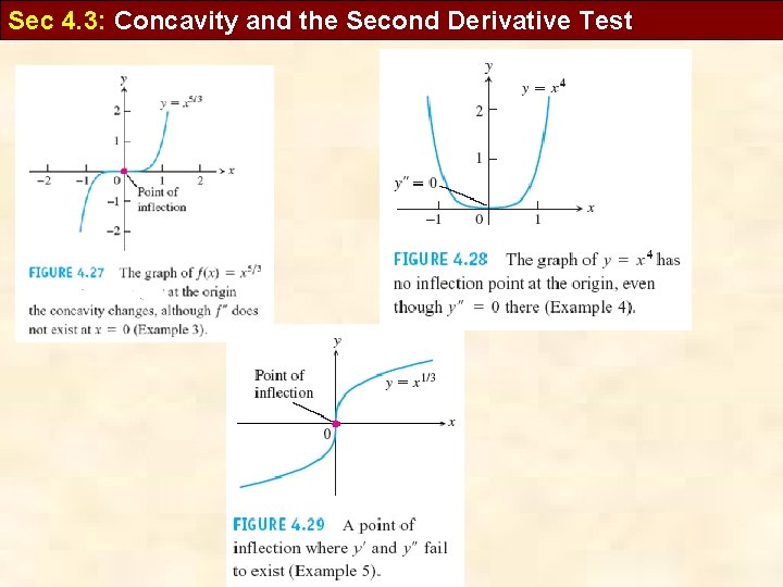 Sec 4. 3: Concavity and the Second Derivative Test 