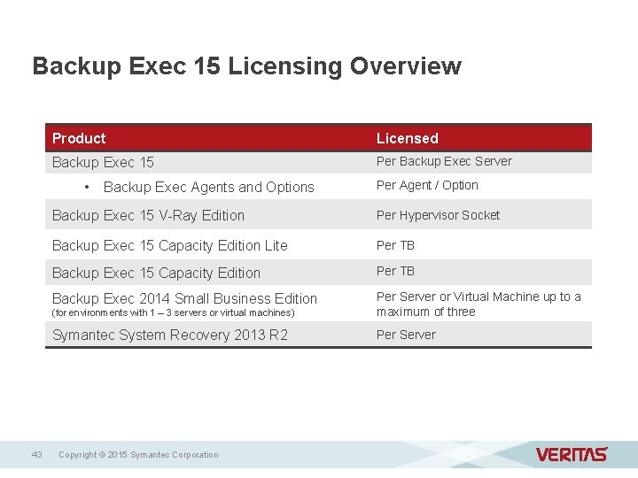 backup exec licensing