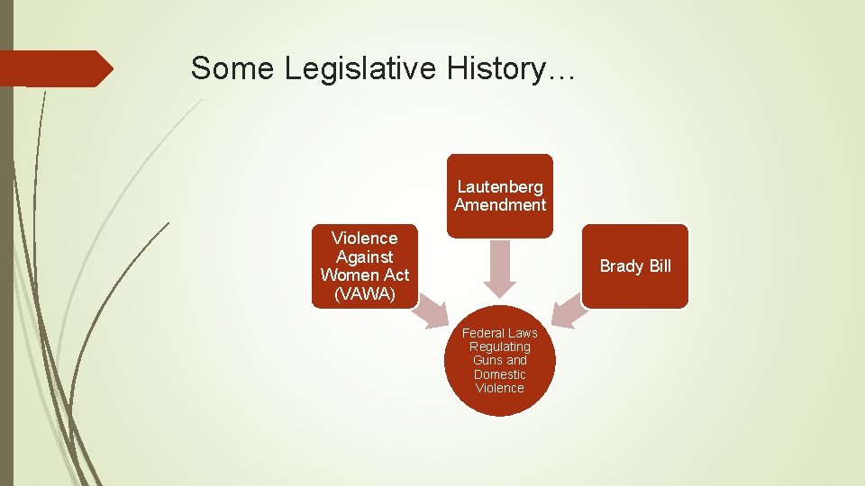 Some Legislative History… Lautenberg Amendment Violence Against Women Act (VAWA) Brady Bill Federal Laws