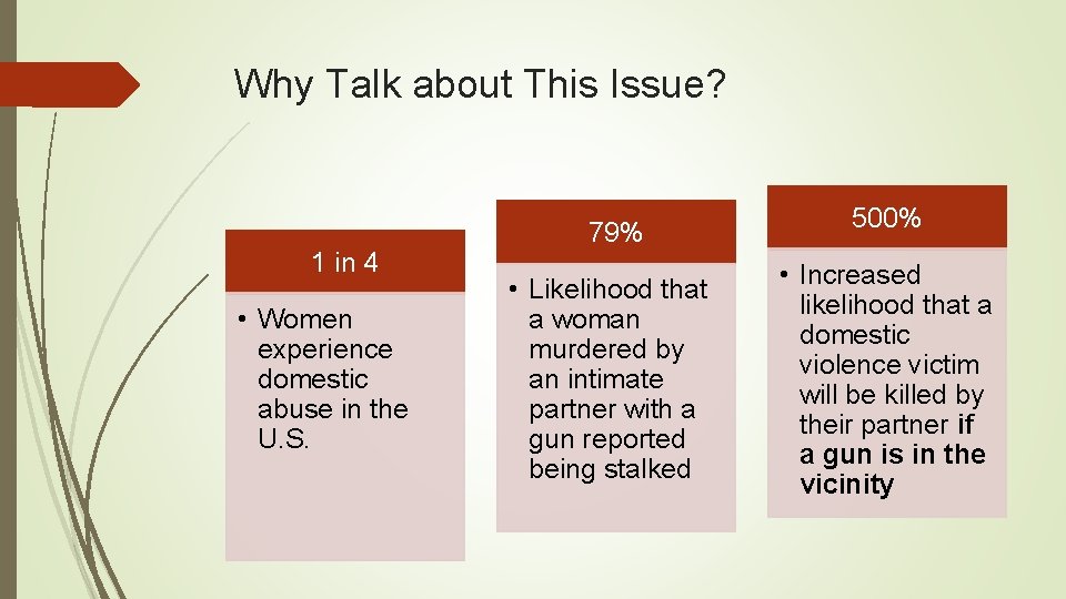 Why Talk about This Issue? 1 in 4 • Women experience domestic abuse in