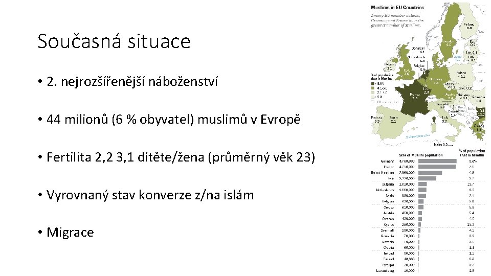 Současná situace • 2. nejrozšířenější náboženství • 44 milionů (6 % obyvatel) muslimů v