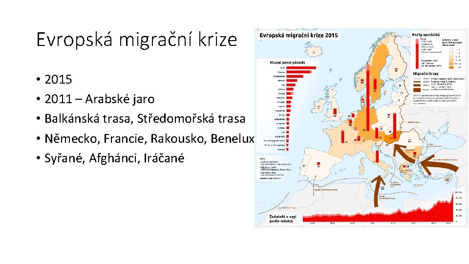 Evropská migrační krize • 2015 • 2011 – Arabské jaro • Balkánská trasa, Středomořská