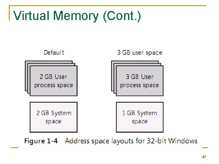 Virtual Memory (Cont. ) 47 