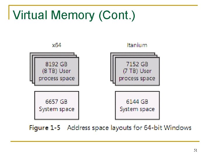 Virtual Memory (Cont. ) 51 