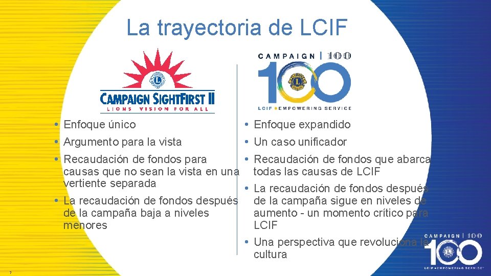 La trayectoria de LCIF • Enfoque único • Argumento para la vista • Recaudación