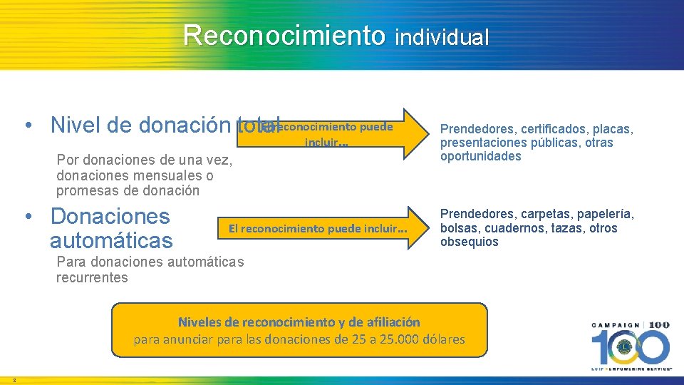 Reconocimiento individual El reconocimiento puede • Nivel de donación total incluir. . . Por