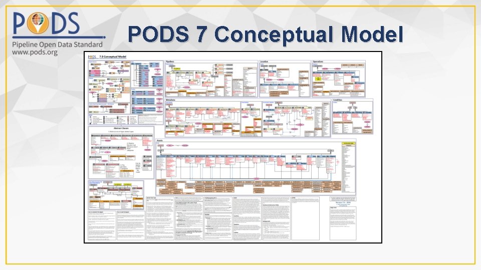 PODS 7 Conceptual Model 