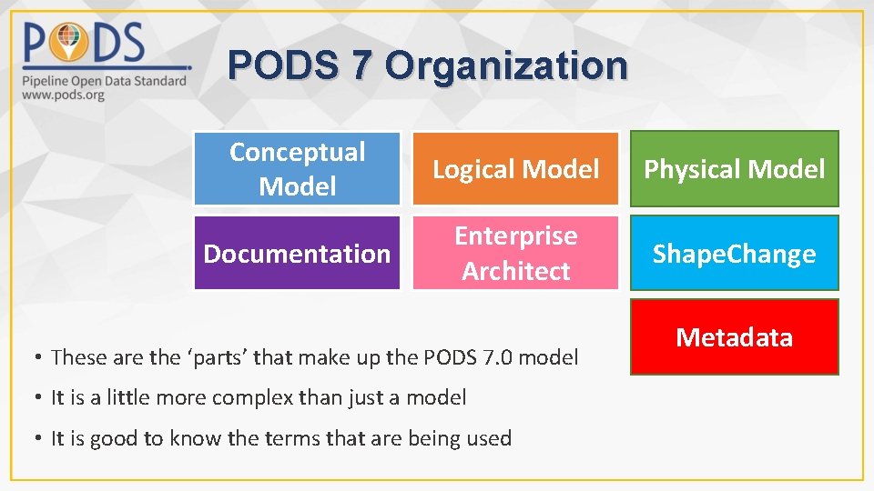 PODS 7 Organization Conceptual Model Logical Model Physical Model Documentation Enterprise Architect Shape. Change