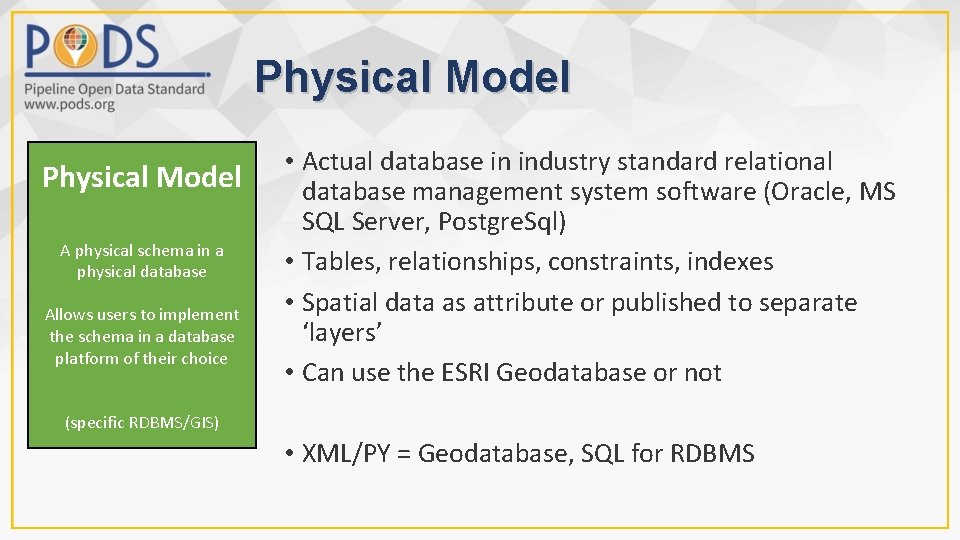 Physical Model Physical Logical Model AGeographic physical schema Mark-up in a Language physical (GML)