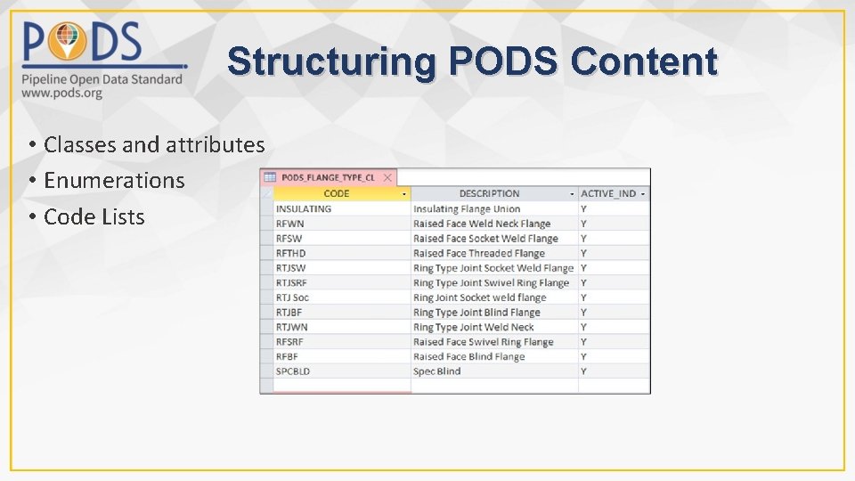 Structuring PODS Content • Classes and attributes • Enumerations • Code Lists 