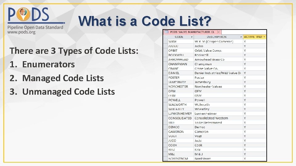 What is a Code List? There are 3 Types of Code Lists: 1. Enumerators