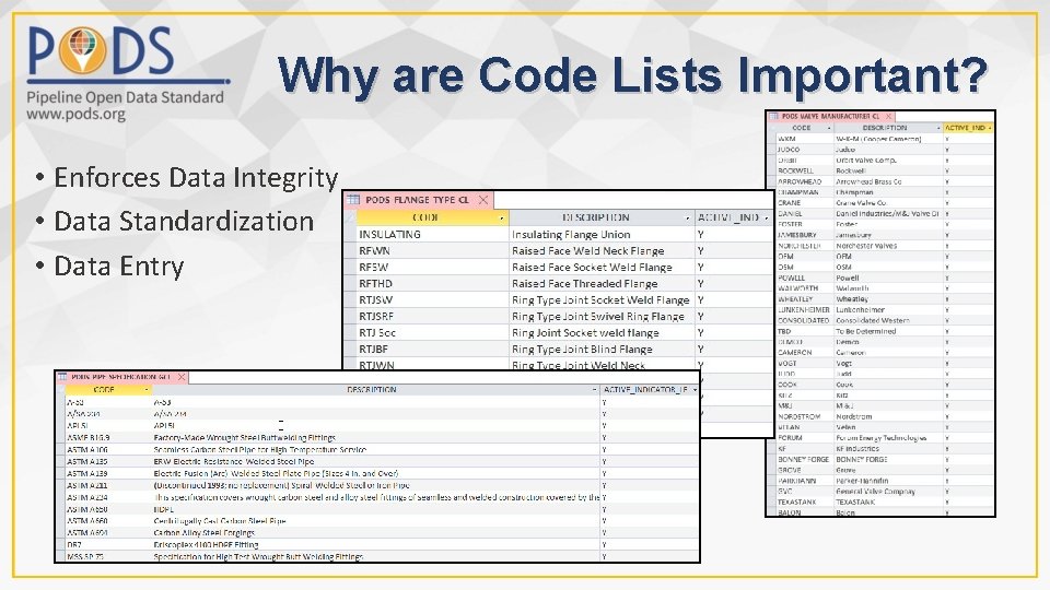Why are Code Lists Important? • Enforces Data Integrity • Data Standardization • Data