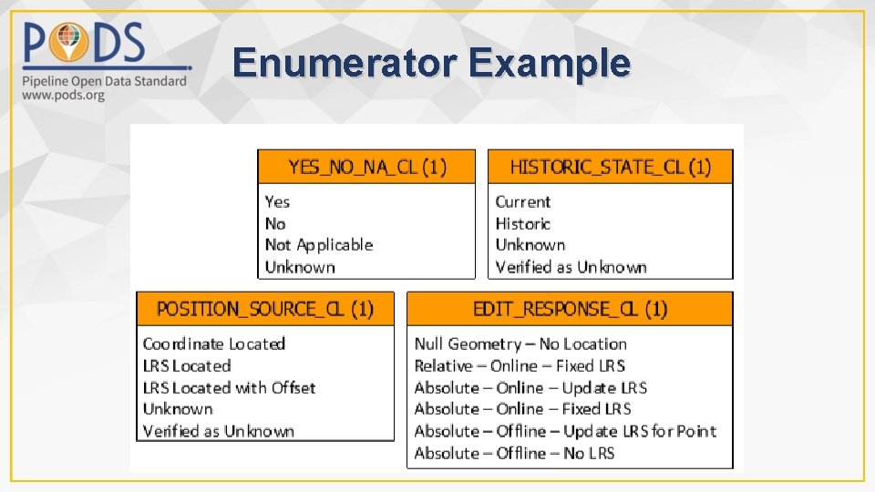 Enumerator Example 