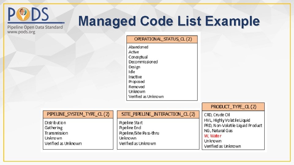 Managed Code List Example 