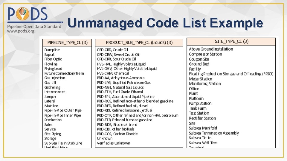 Unmanaged Code List Example 
