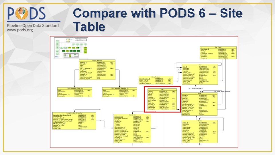 Compare with PODS 6 – Site Table 
