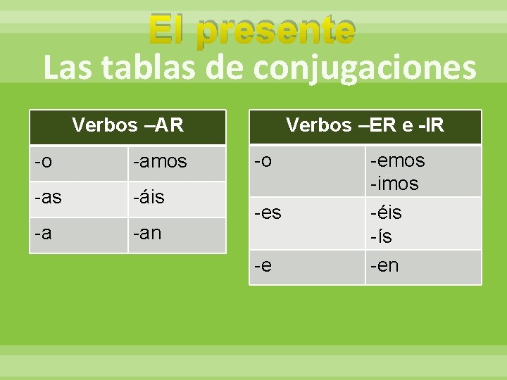 El presente Las tablas de conjugaciones Verbos AR