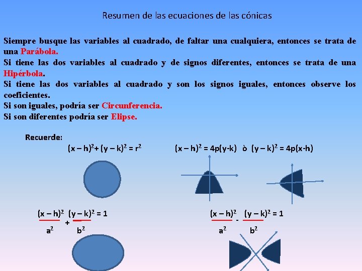 LAS CONICAS CUANDO SE INTERCEPTA UN PLANO Y