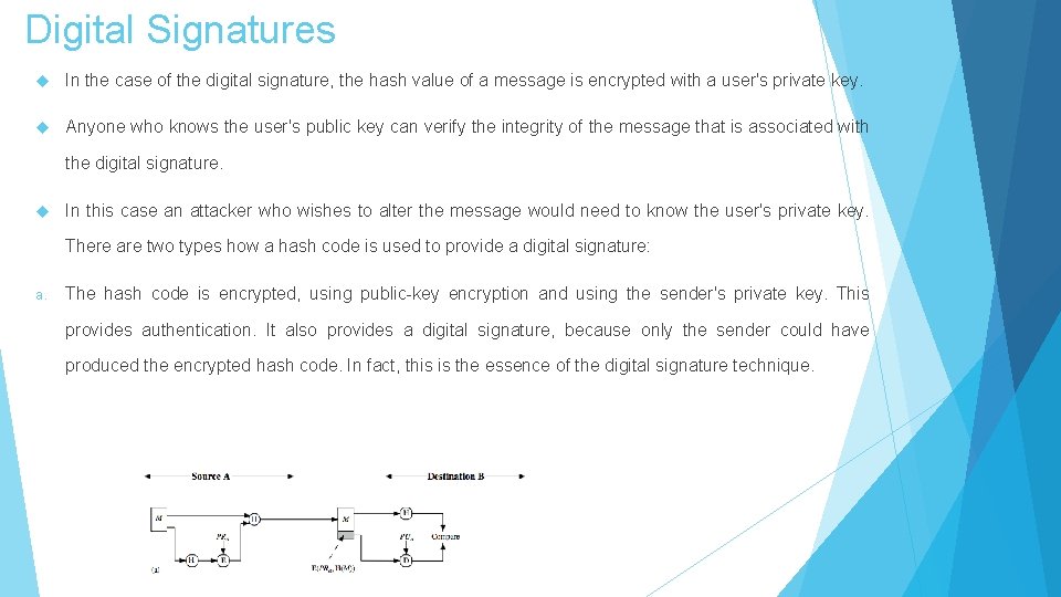 Digital Signatures In the case of the digital signature, the hash value of a