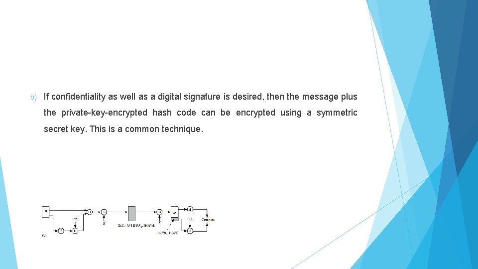 b) If confidentiality as well as a digital signature is desired, then the message