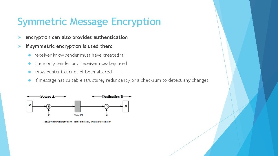 Symmetric Message Encryption Ø encryption can also provides authentication Ø if symmetric encryption is