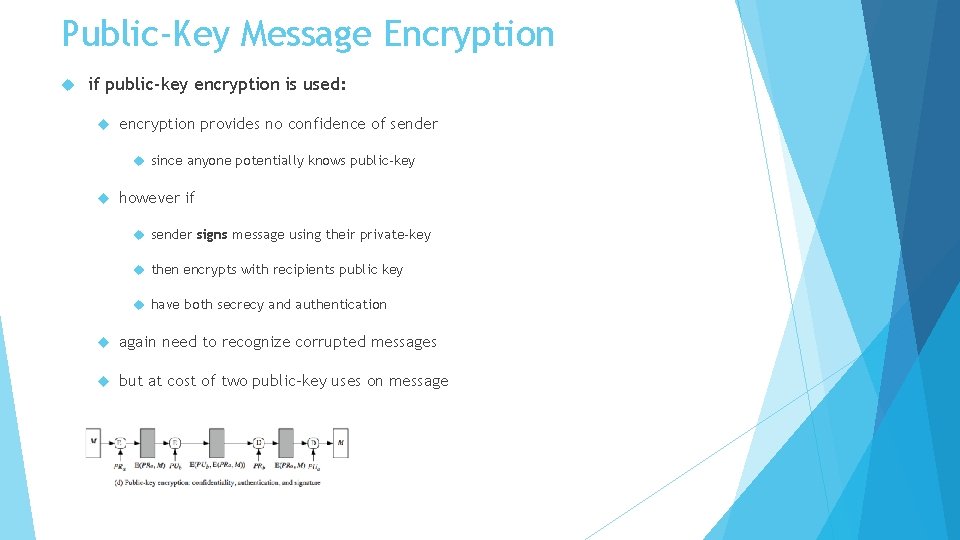 Public-Key Message Encryption if public-key encryption is used: encryption provides no confidence of sender
