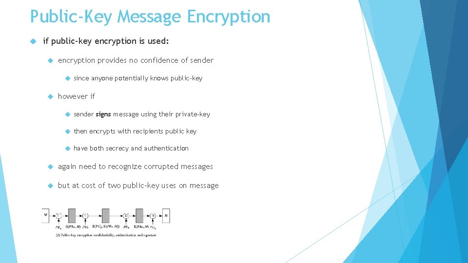 Public-Key Message Encryption if public-key encryption is used: encryption provides no confidence of sender