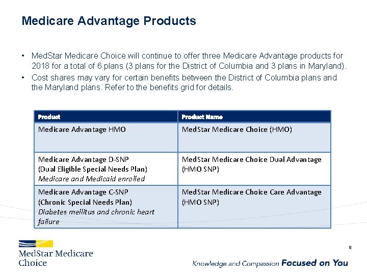 Medicare Advantage Products • Med. Star Medicare Choice will continue to offer three Medicare