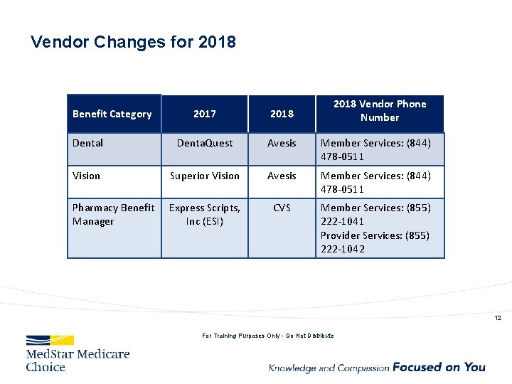 Vendor Changes for 2018 Benefit Category 2018 Vendor Phone Number 2017 2018 Dental Denta.