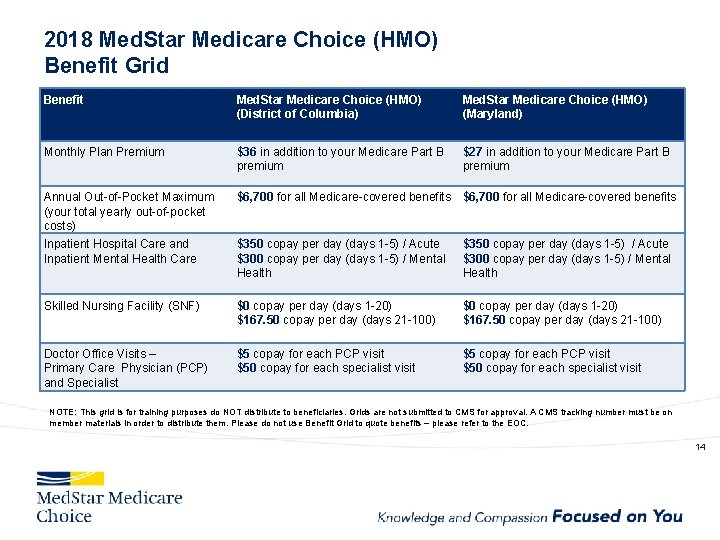 2018 Med. Star Medicare Choice (HMO) Benefit Grid Benefit Med. Star Medicare Choice (HMO)