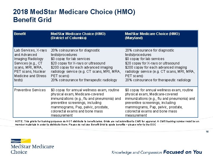 2018 Med. Star Medicare Choice (HMO) Benefit Grid Benefit Med. Star Medicare Choice (HMO)