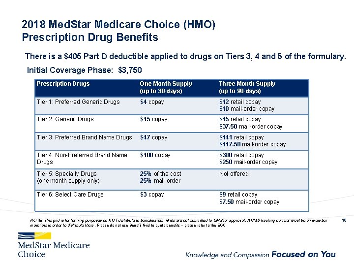 2018 Med. Star Medicare Choice (HMO) Prescription Drug Benefits There is a $405 Part