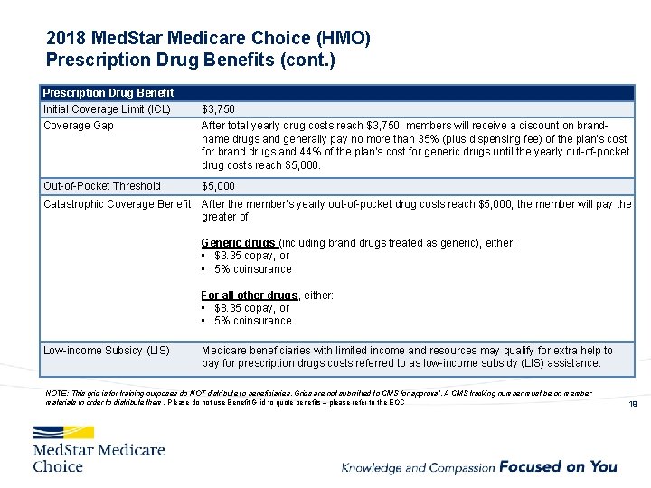 2018 Med. Star Medicare Choice (HMO) Prescription Drug Benefits (cont. ) Prescription Drug Benefit