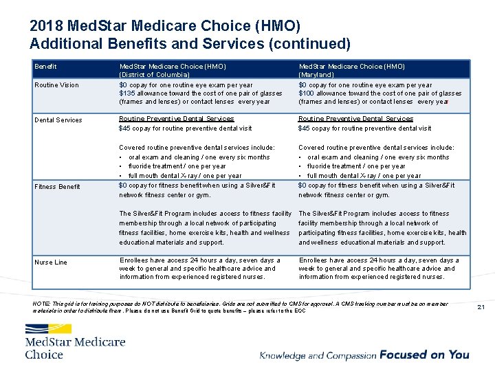 2018 Med. Star Medicare Choice (HMO) Additional Benefits and Services (continued) Benefit Med. Star