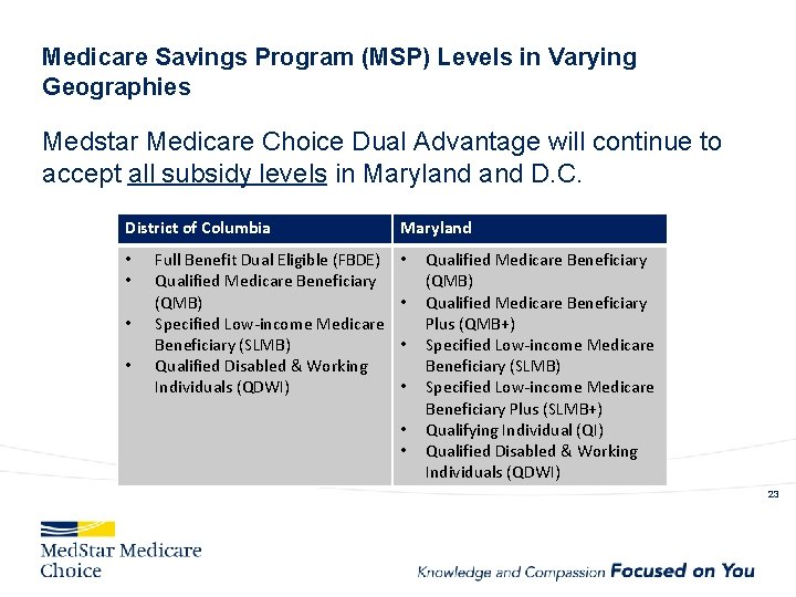 Medicare Savings Program (MSP) Levels in Varying Geographies Medstar Medicare Choice Dual Advantage will