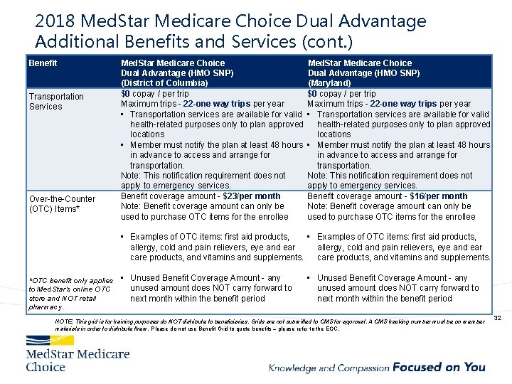 2018 Med. Star Medicare Choice Dual Advantage Additional Benefits and Services (cont. ) Benefit