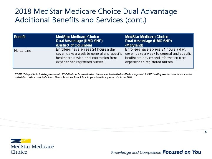 2018 Med. Star Medicare Choice Dual Advantage Additional Benefits and Services (cont. ) Benefit