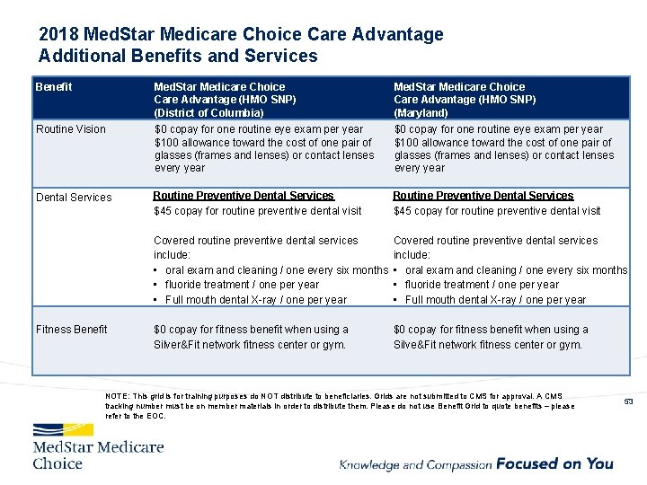 2018 Med. Star Medicare Choice Care Advantage Additional Benefits and Services Benefit Med. Star