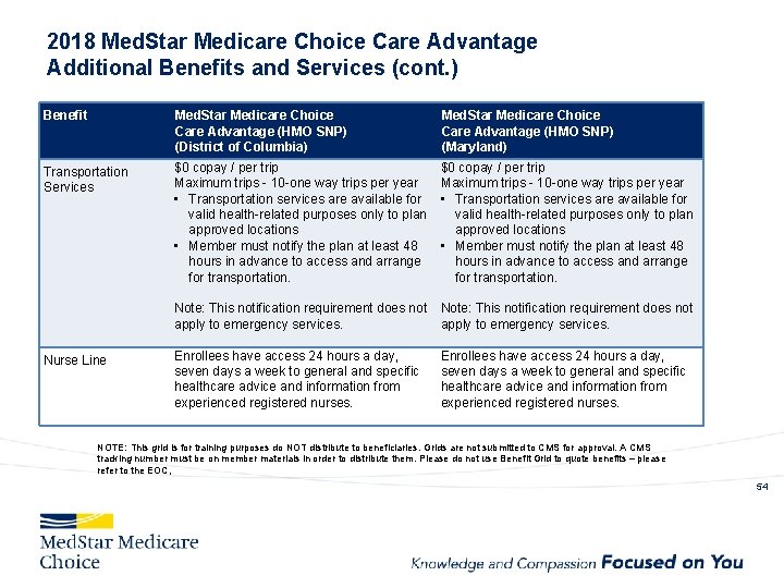 2018 Med. Star Medicare Choice Care Advantage Additional Benefits and Services (cont. ) Benefit