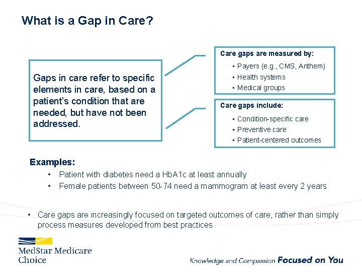 What is a Gap in Care? Care gaps are measured by: Gaps in care