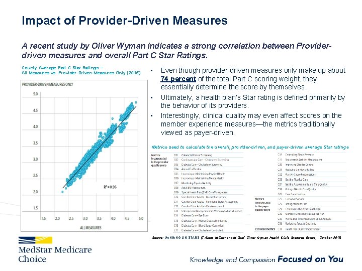 Impact of Provider-Driven Measures A recent study by Oliver Wyman indicates a strong correlation