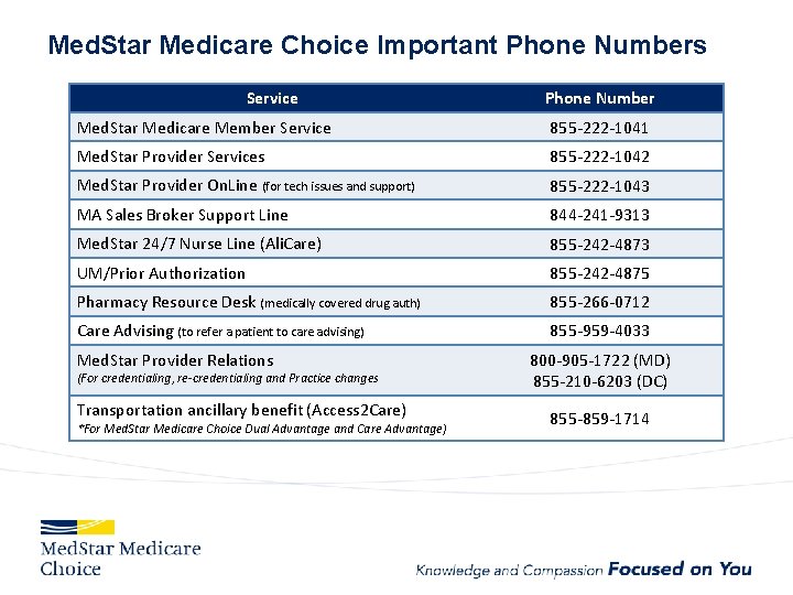 Med. Star Medicare Choice Important Phone Numbers Service Phone Number Med. Star Medicare Member